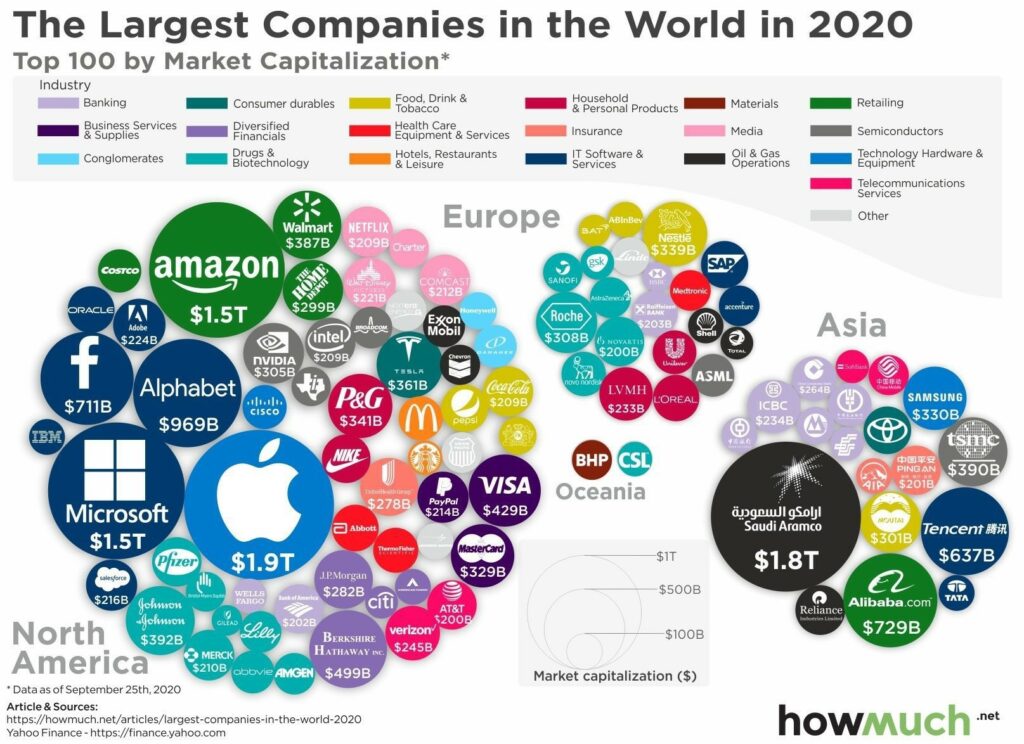 Najv ie Spolo nosti Sveta Pod a Trhovej Kapitaliz cie V Roku 2020 world-s-top-10-largest-tech-companies-china-cn