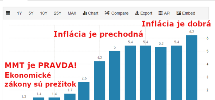 Inflácia priniesla rast úrokov. Omikron na pomoc? – zpdz #097